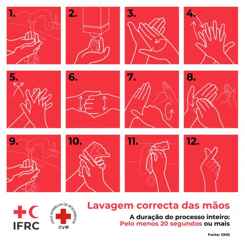 Medidas de prevenção do COVID-19